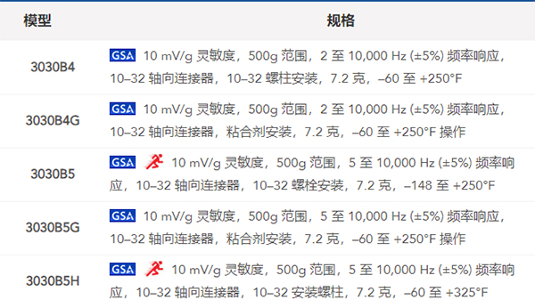 什么是加速度傳感器？都有哪些生產廠家？(圖2)