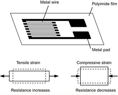 壓力傳感器是如何工作的？(圖2)