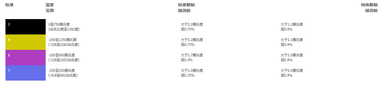 如何在不同的熱電偶類型中選擇？（熱電偶類型的差異介紹）(圖2)